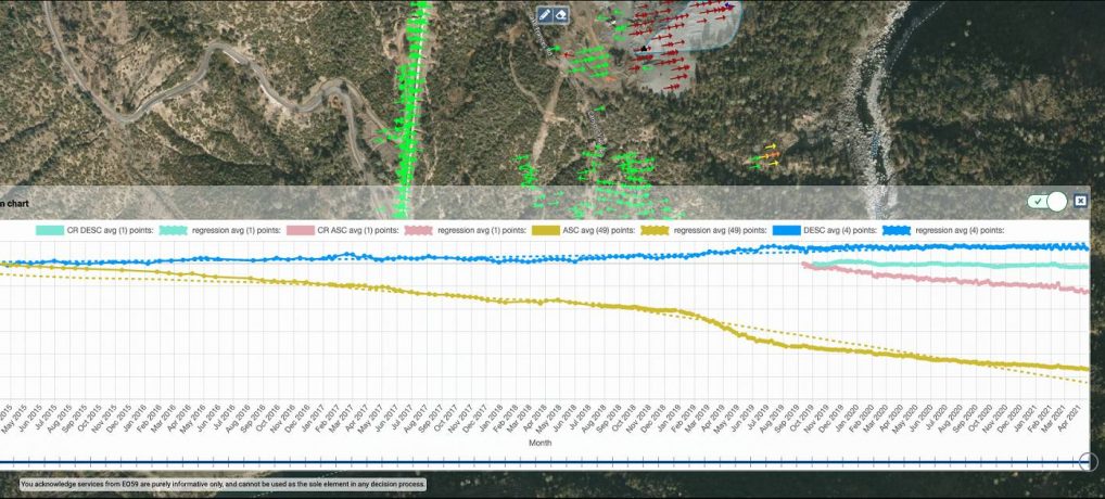 Landslide Monitoring